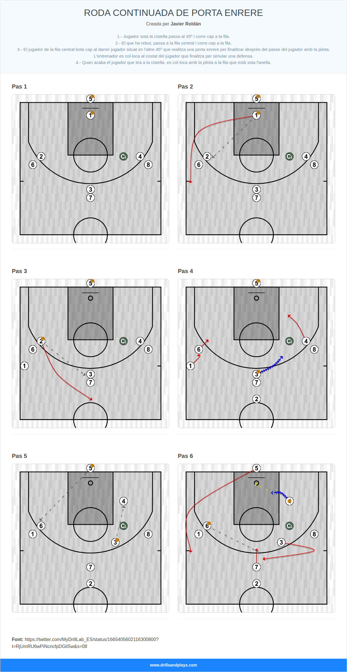 Exercici de bàsquet roda continuada de porta enrere