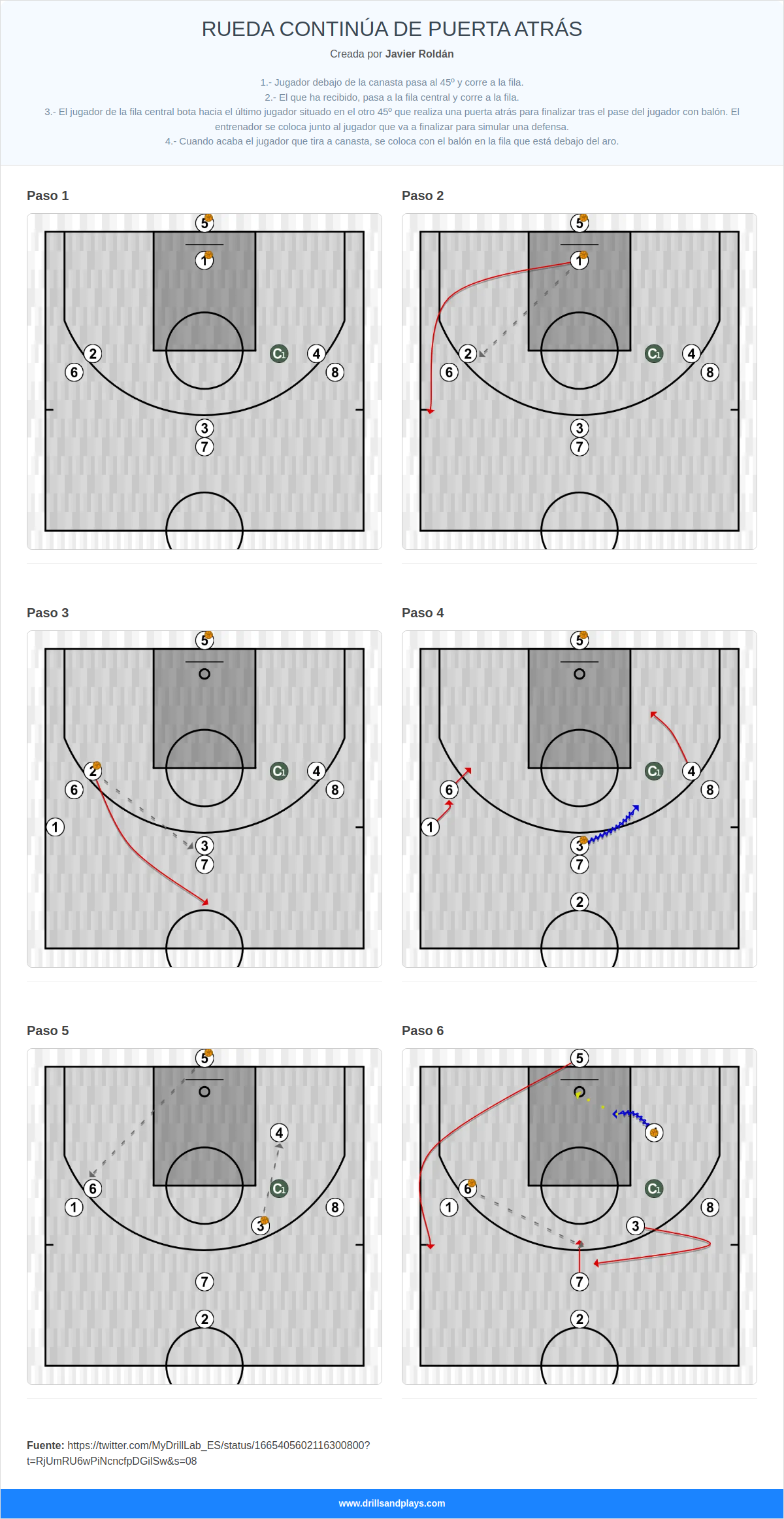 Ejercicio de baloncesto rueda continúa de puerta atrás