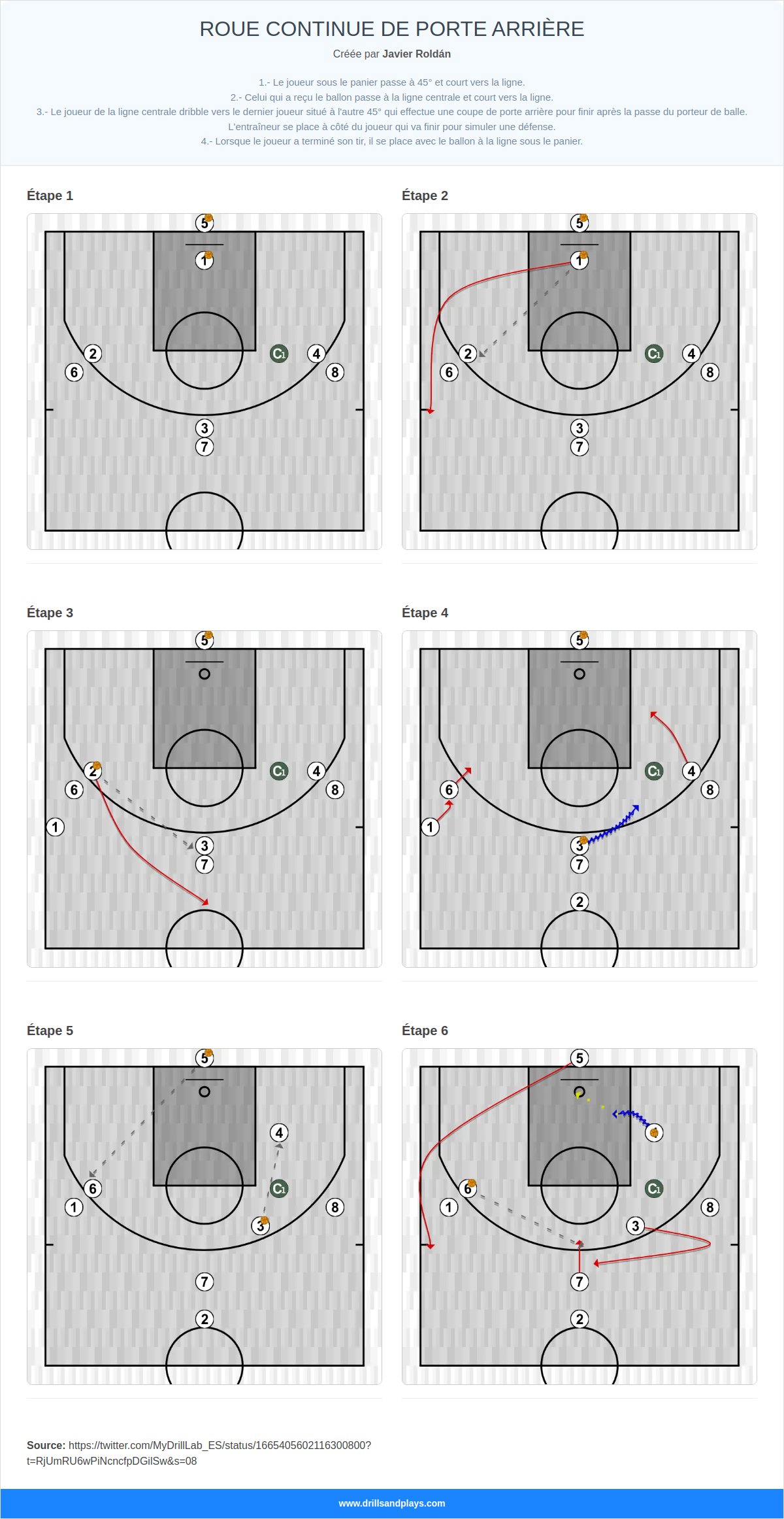 Exercices de basket-ball roue continue de porte arrière