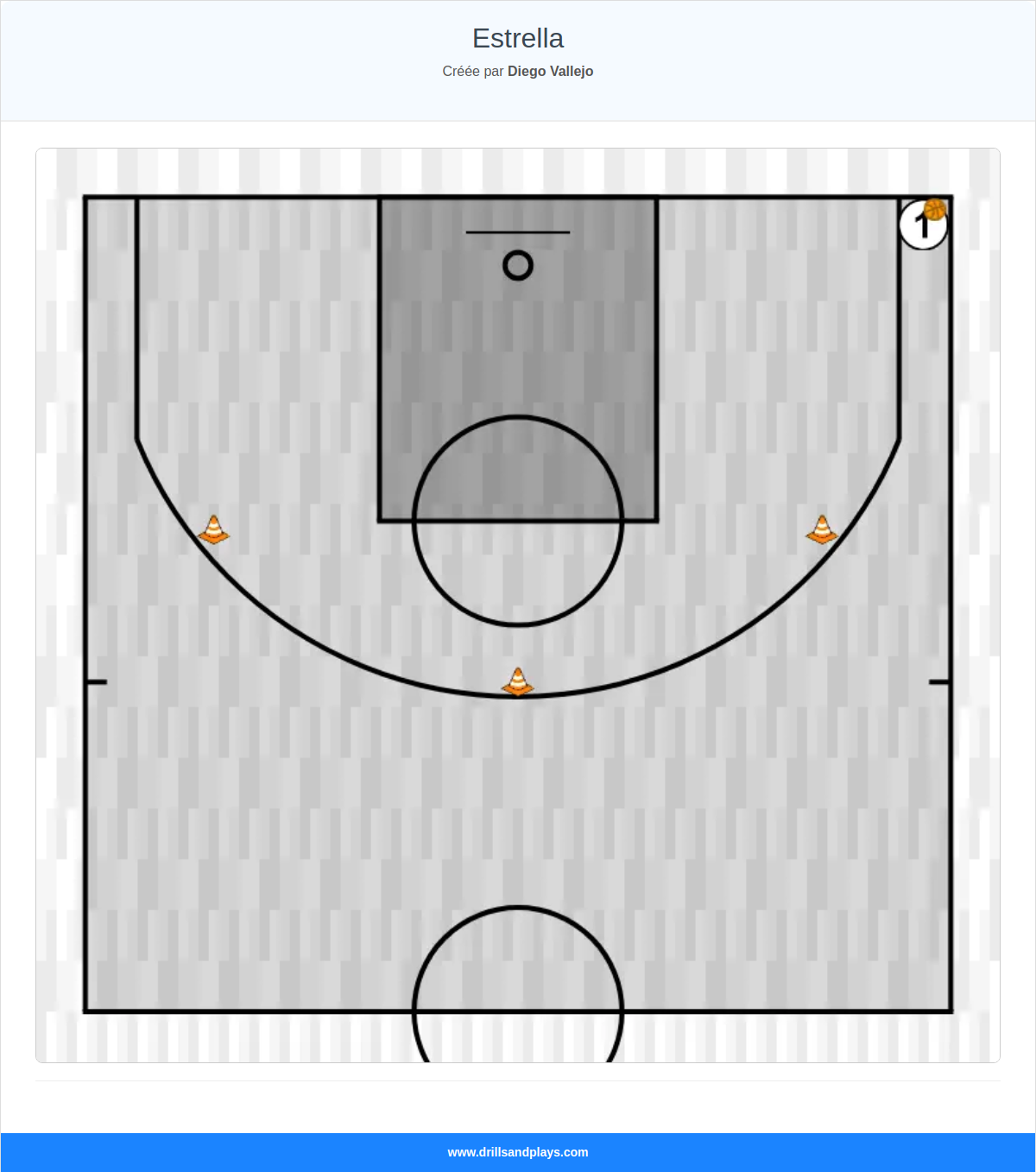 Exercices de basket-ball estrella