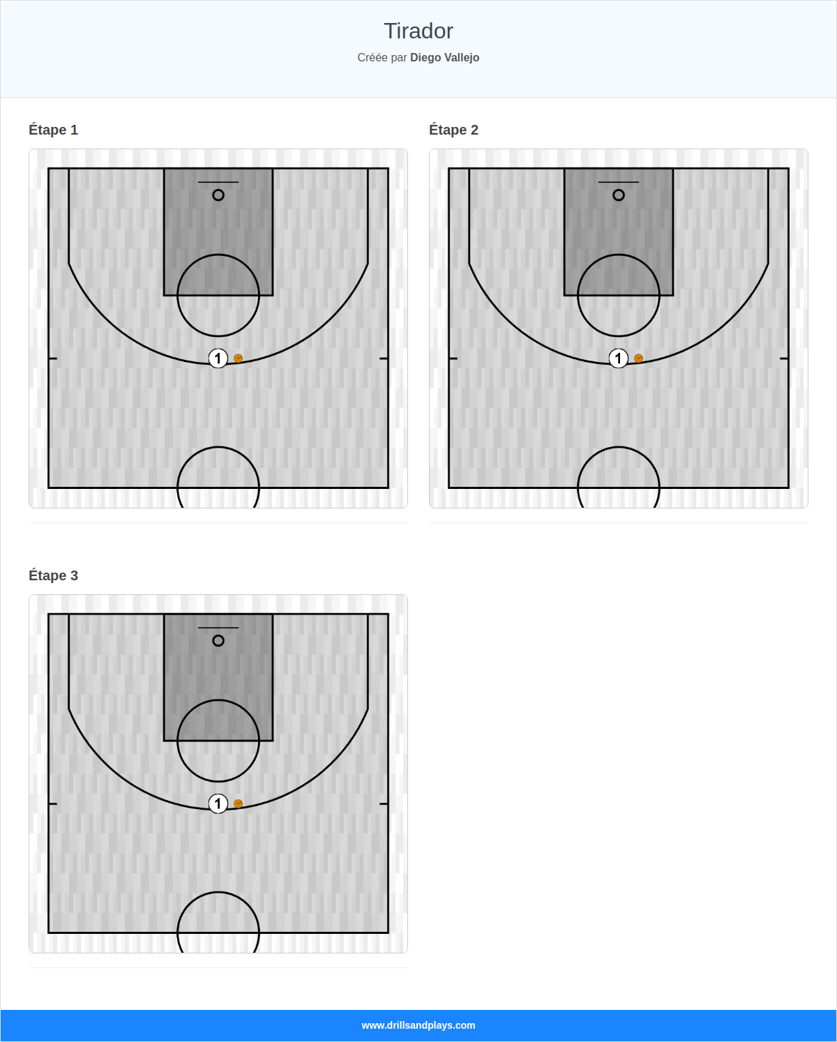 Exercices de basket-ball tirador