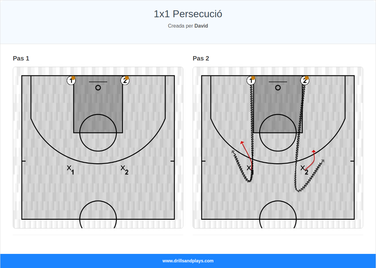 Exercici de bàsquet 1x1 persecució
