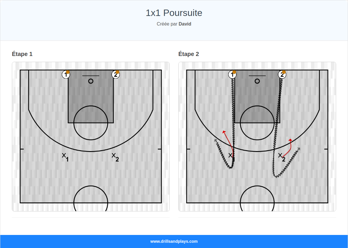 Exercices de basket-ball 1x1 poursuite