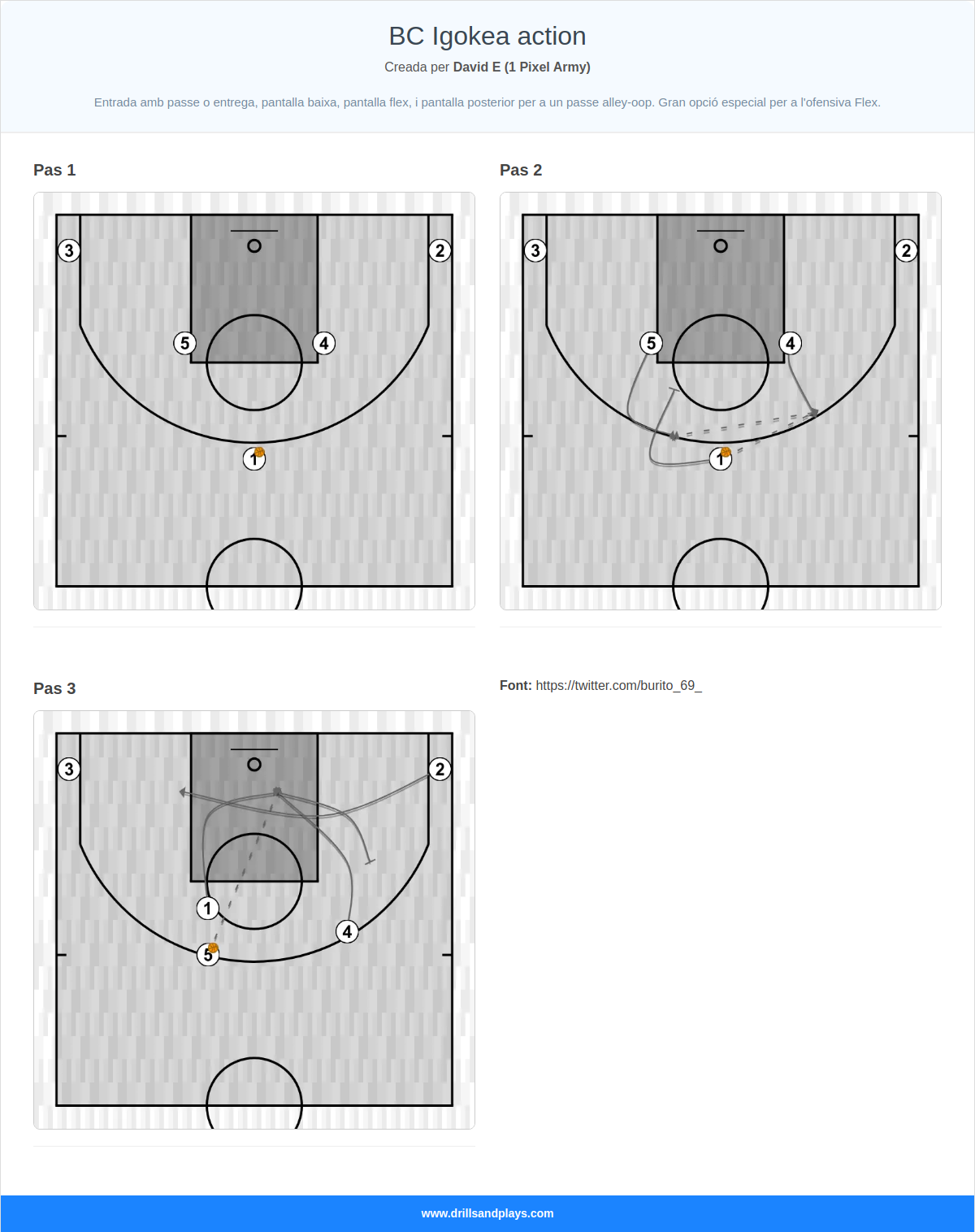 Jugada de bàsquet bc igokea action