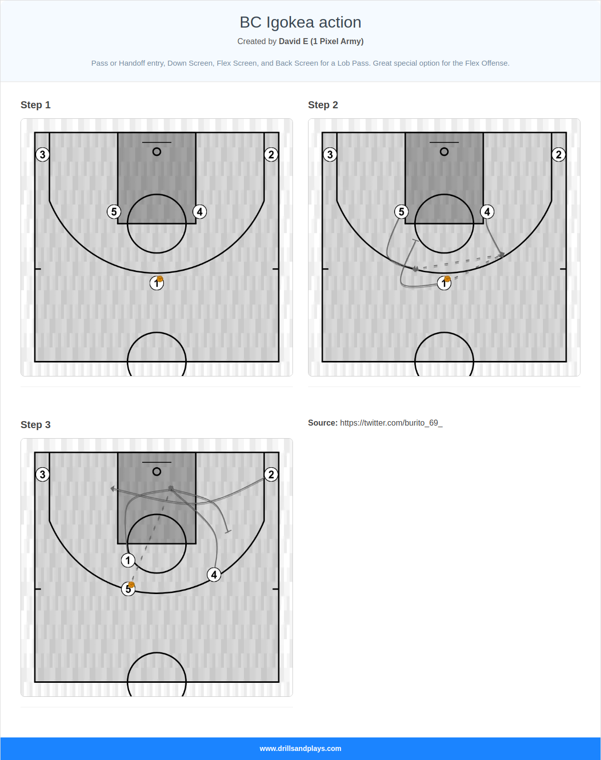 Basketball play bc igokea action