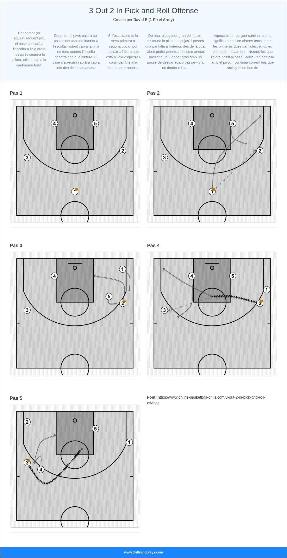 Jugada de bàsquet 3 out 2 in pick and roll offense