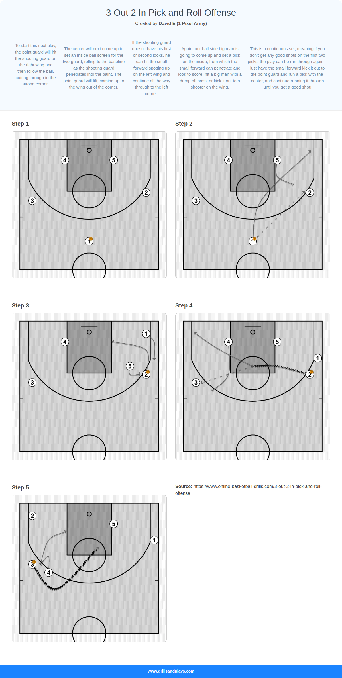 Basketball play 3 out 2 in pick and roll offense