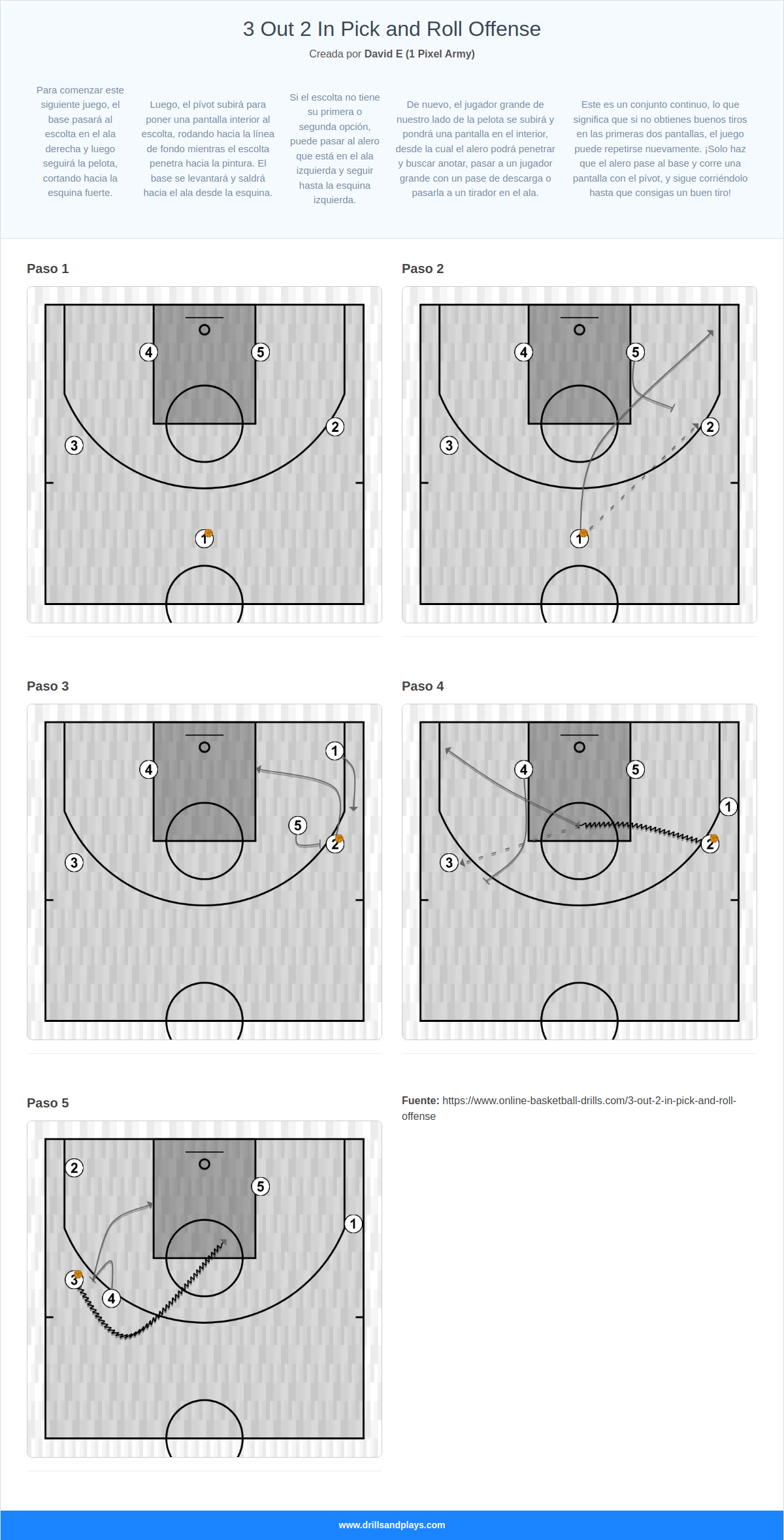 Jugada de baloncesto 3 out 2 in pick and roll offense