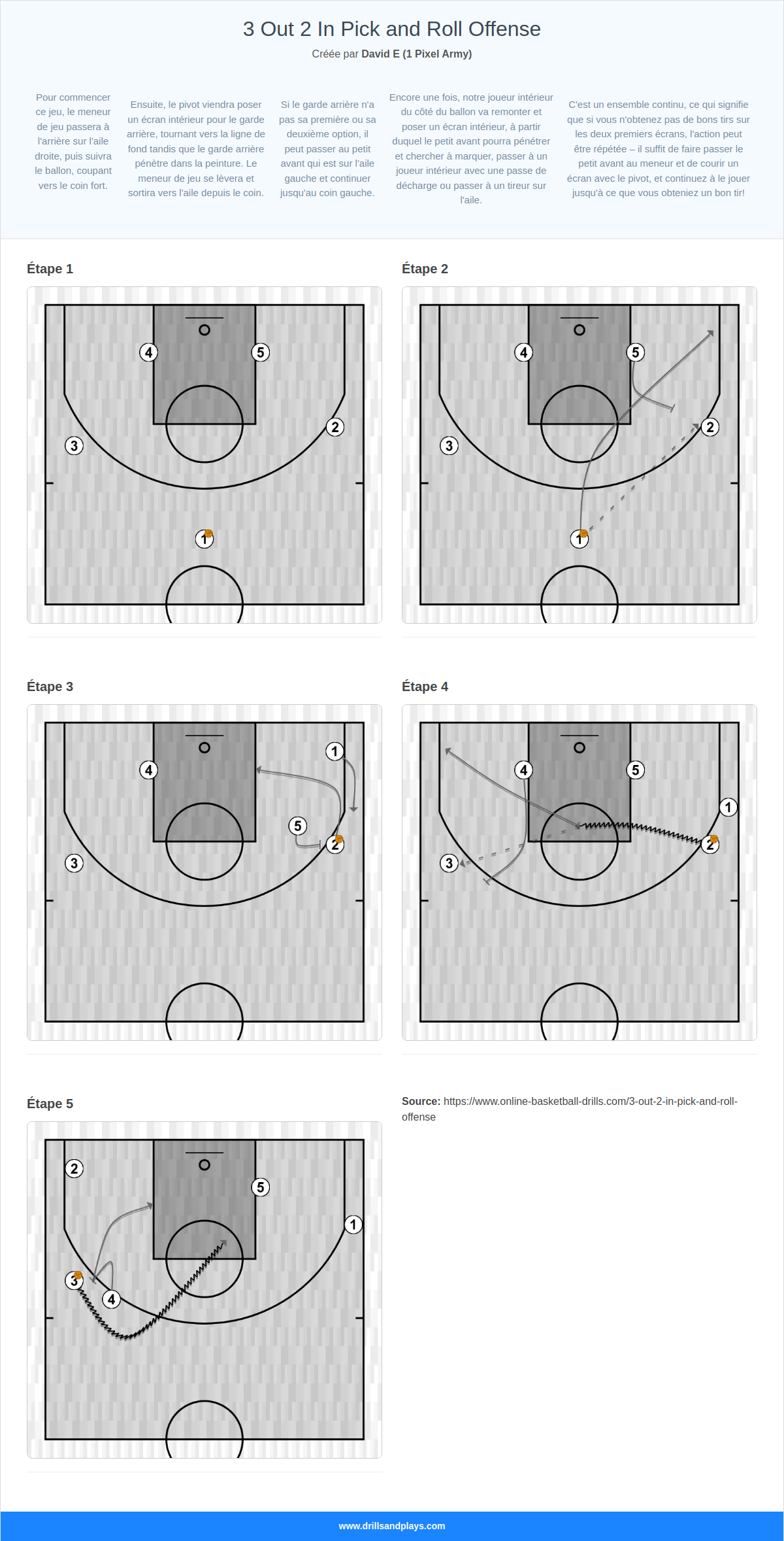 Jeux de basket-ball 3 out 2 in pick and roll offense