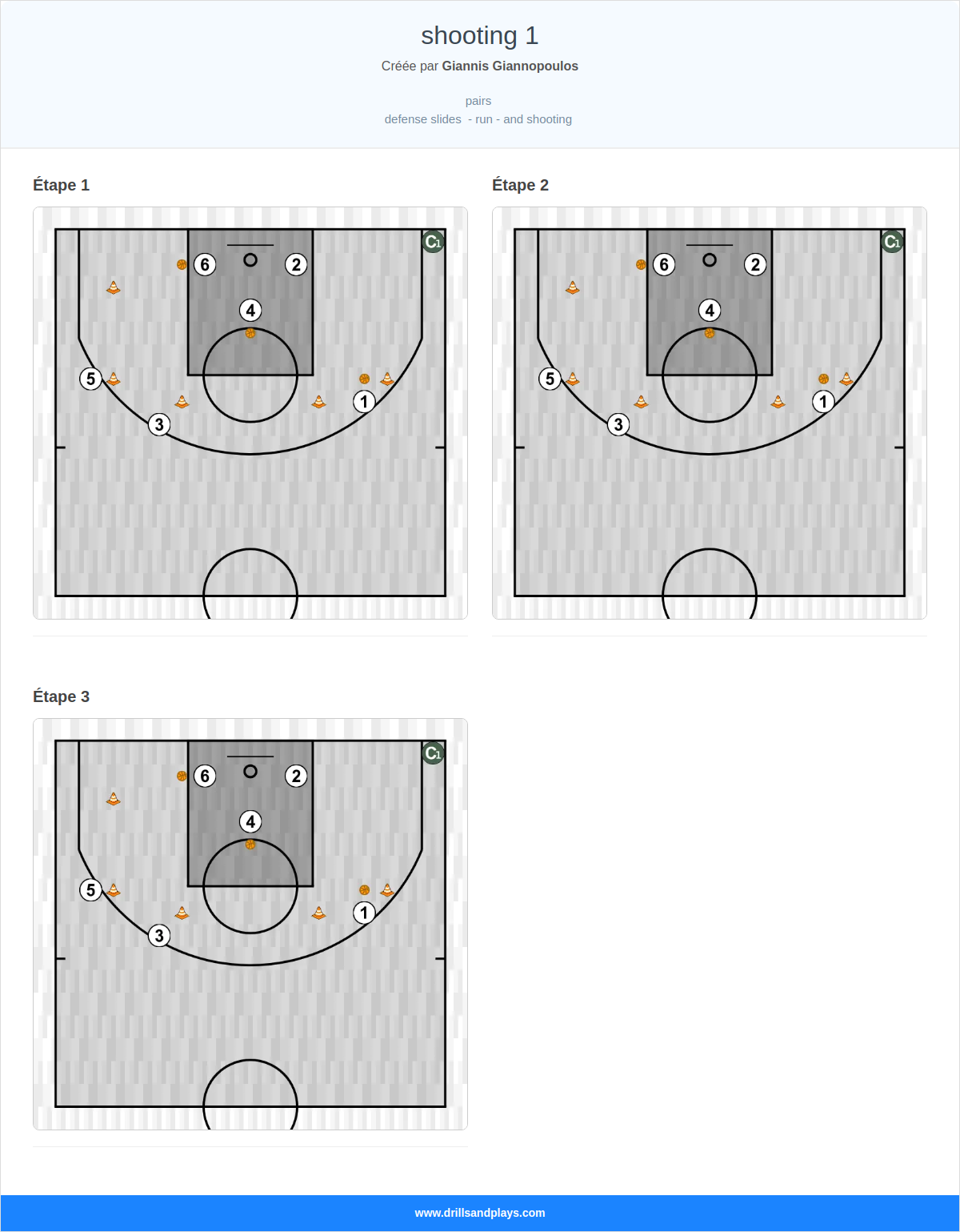 Exercices de basket-ball shooting 1