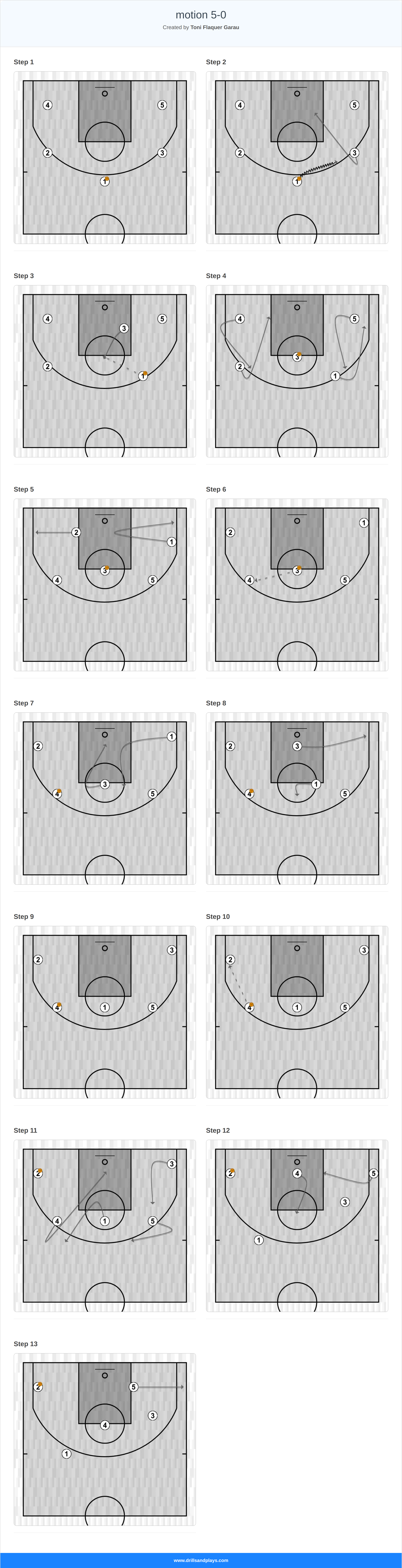 Basketball play motion 5-0