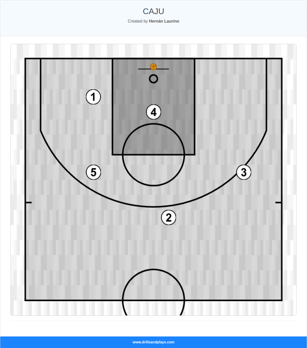 Basketball play caju