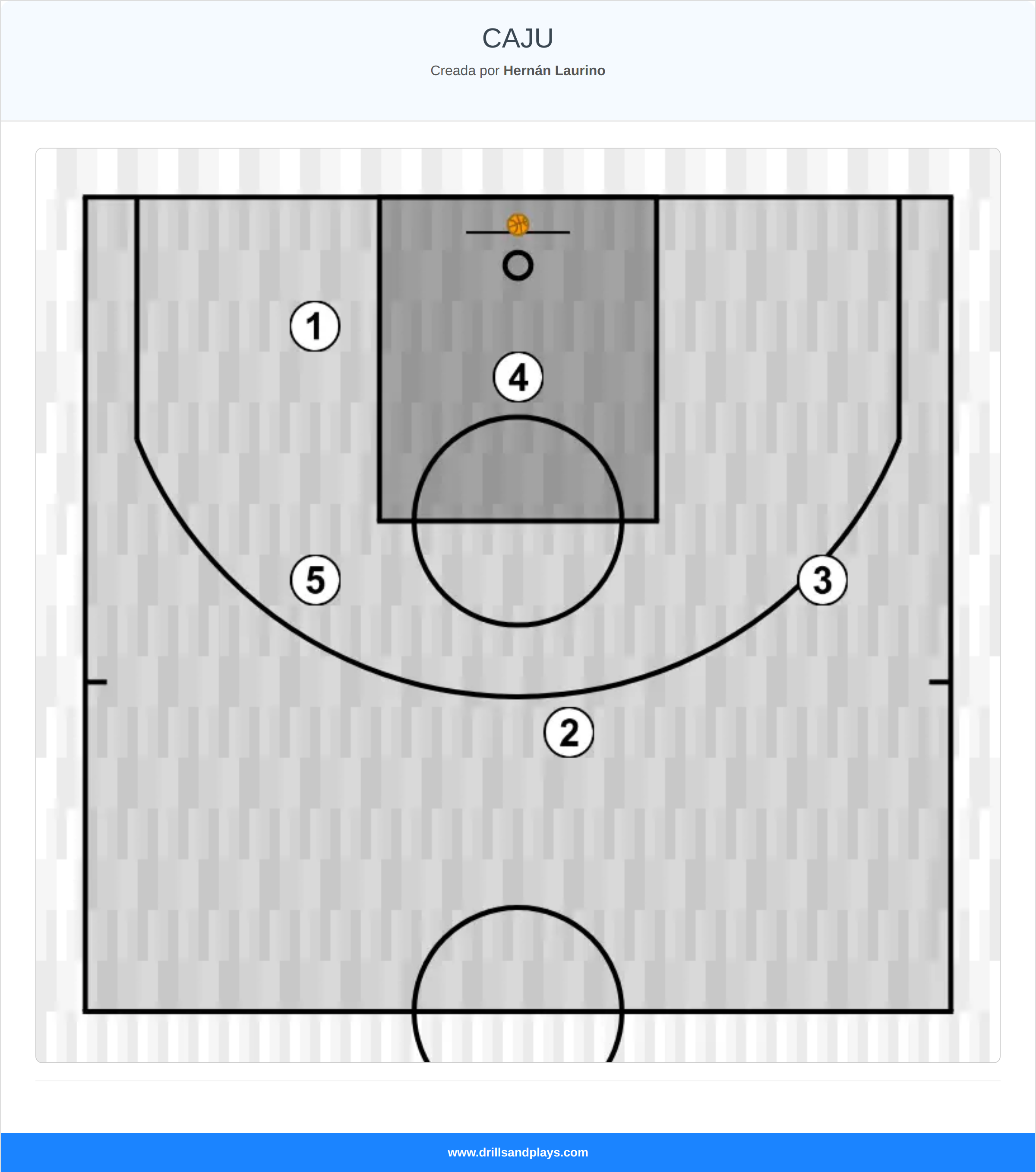 Jugada de baloncesto caju