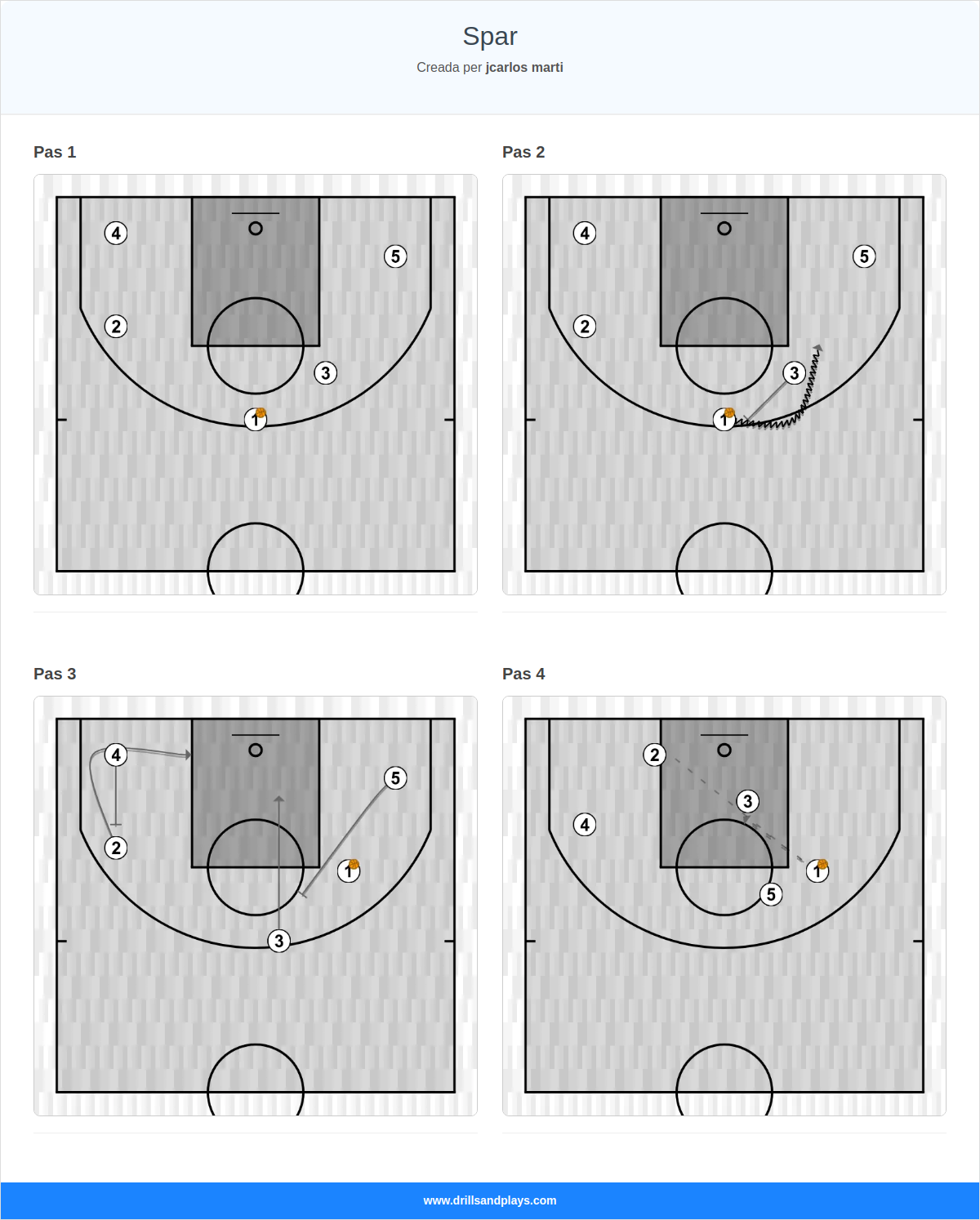 Jugada de bàsquet spar