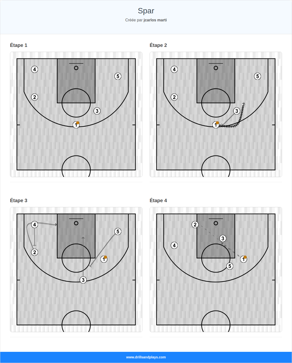 Jeux de basket-ball spar