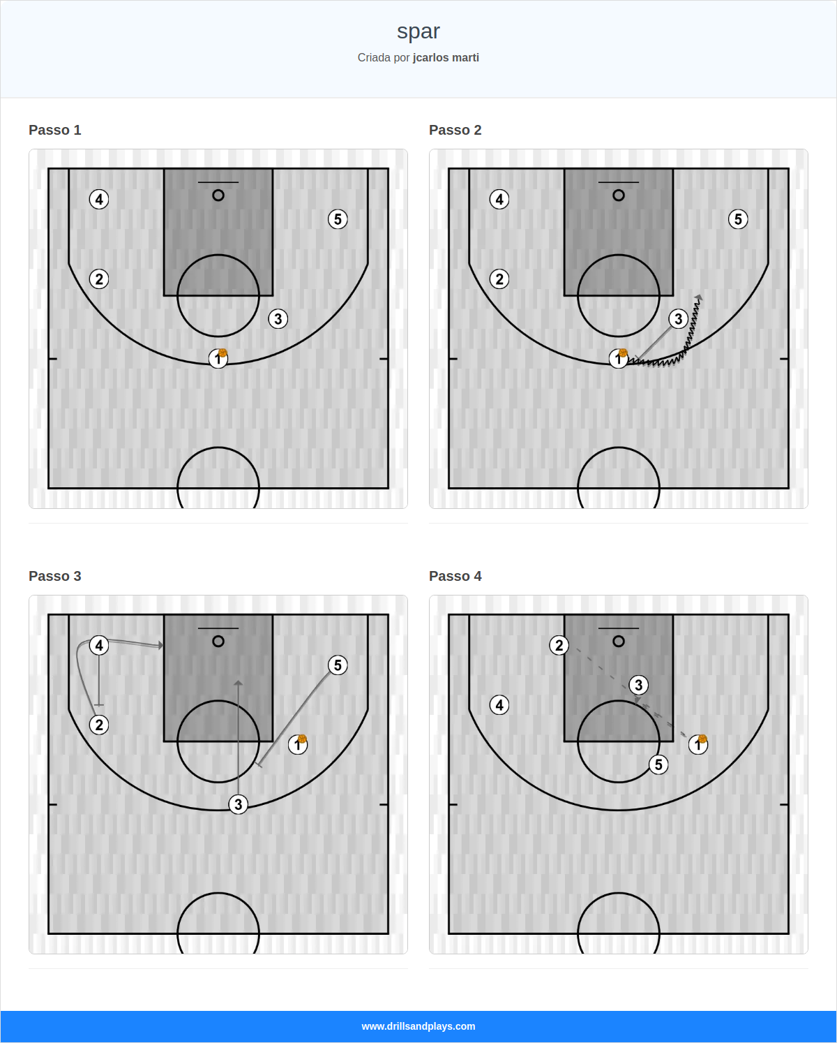 Jogada de basquete spar