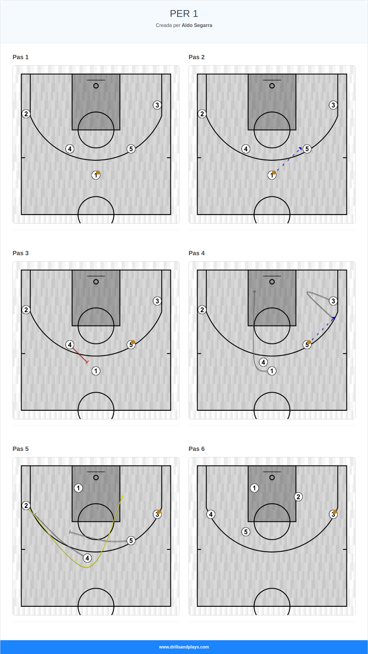 Jugada de bàsquet per 1
