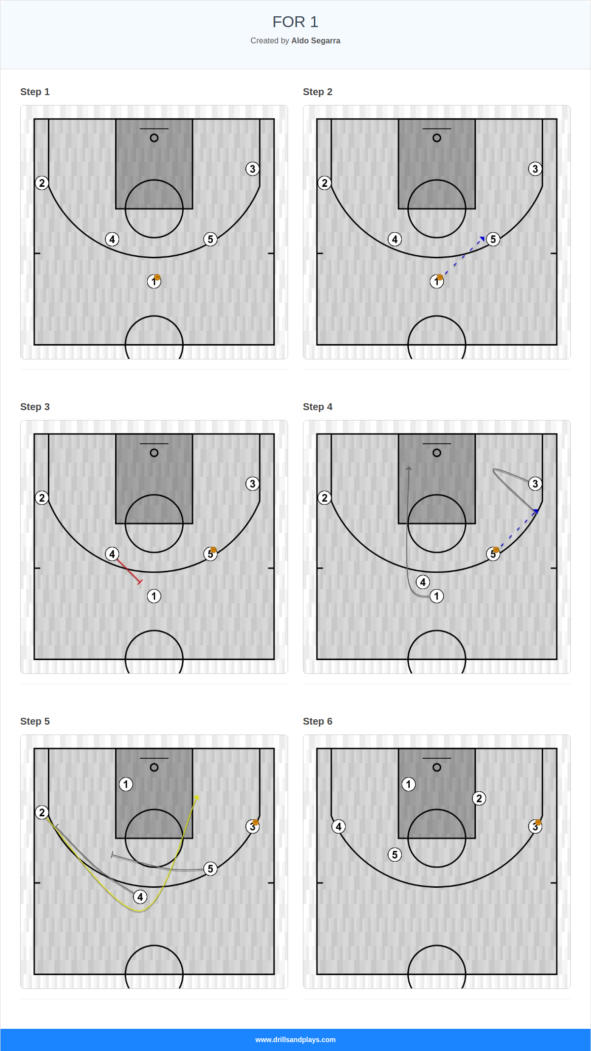 Basketball play for 1