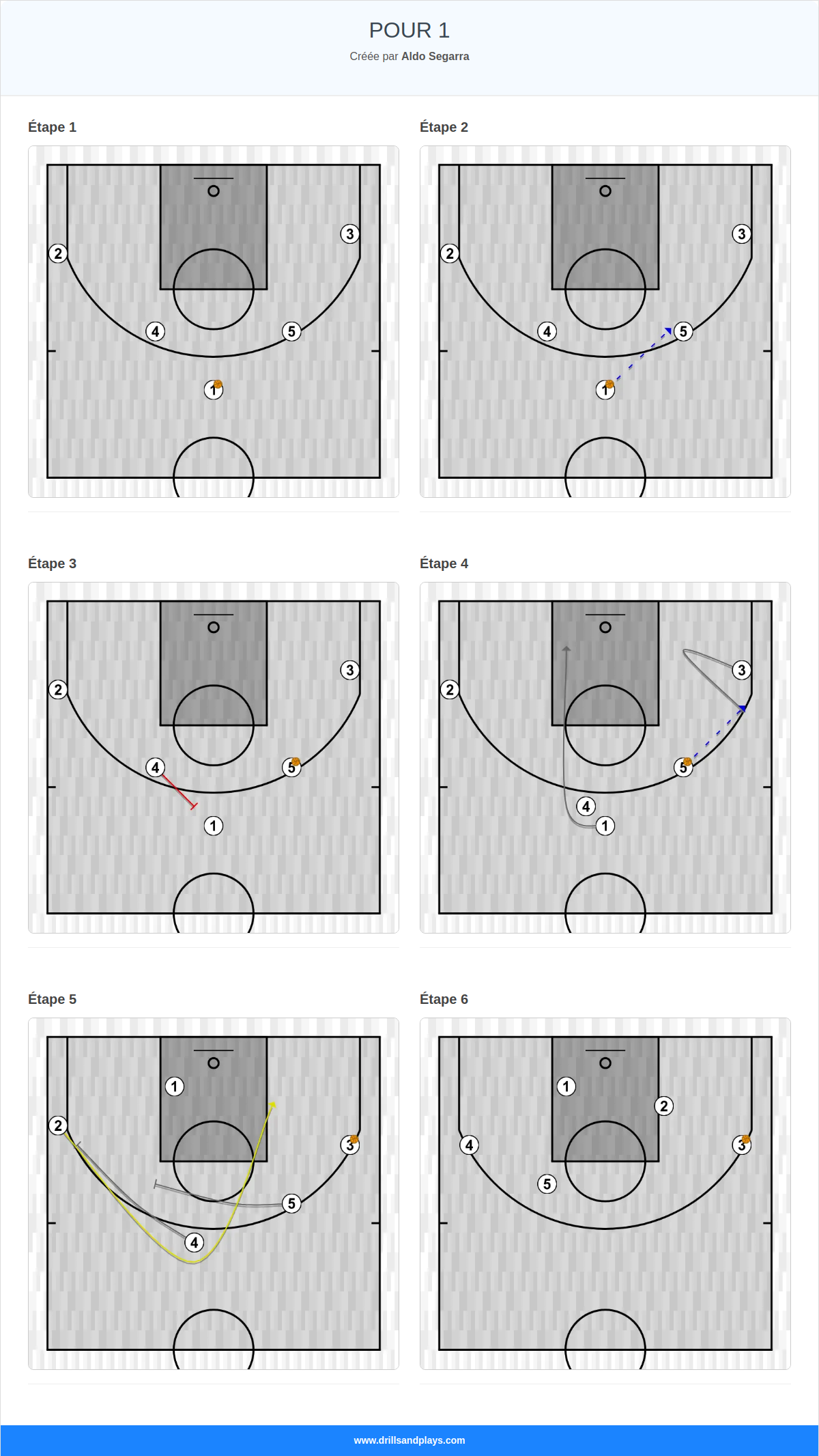 Jeux de basket-ball pour 1