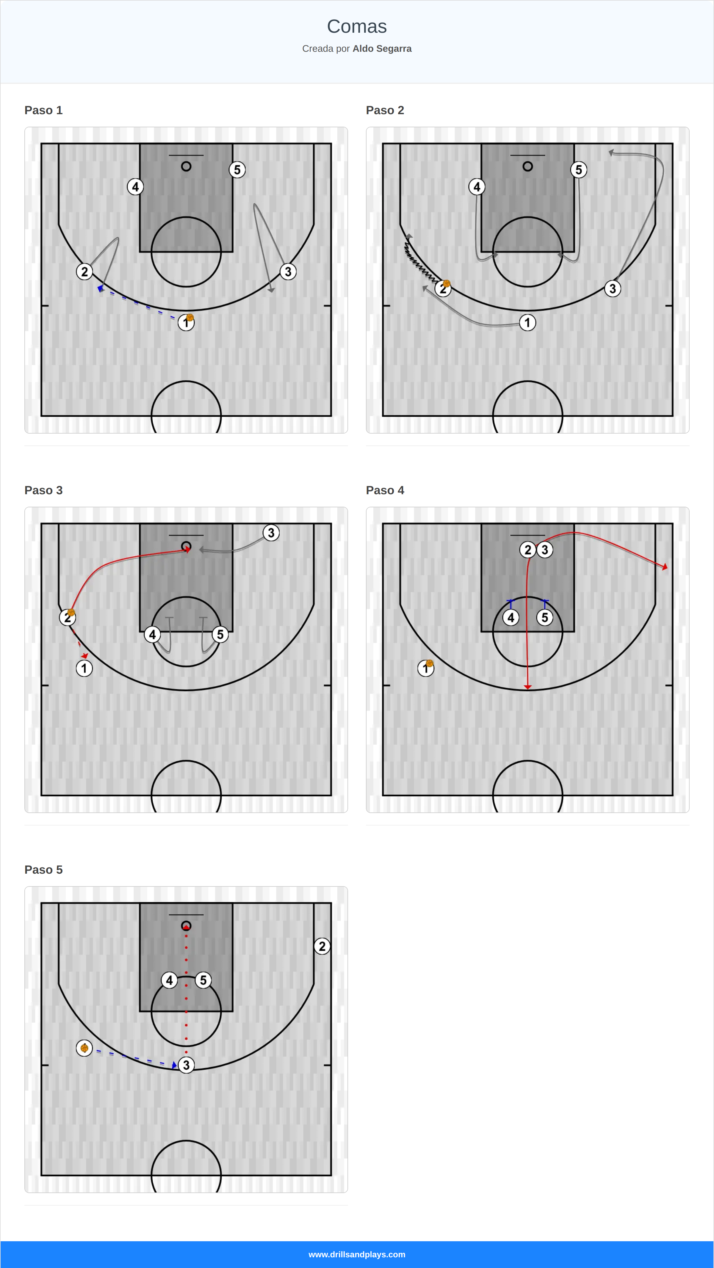 Jugada de baloncesto comas