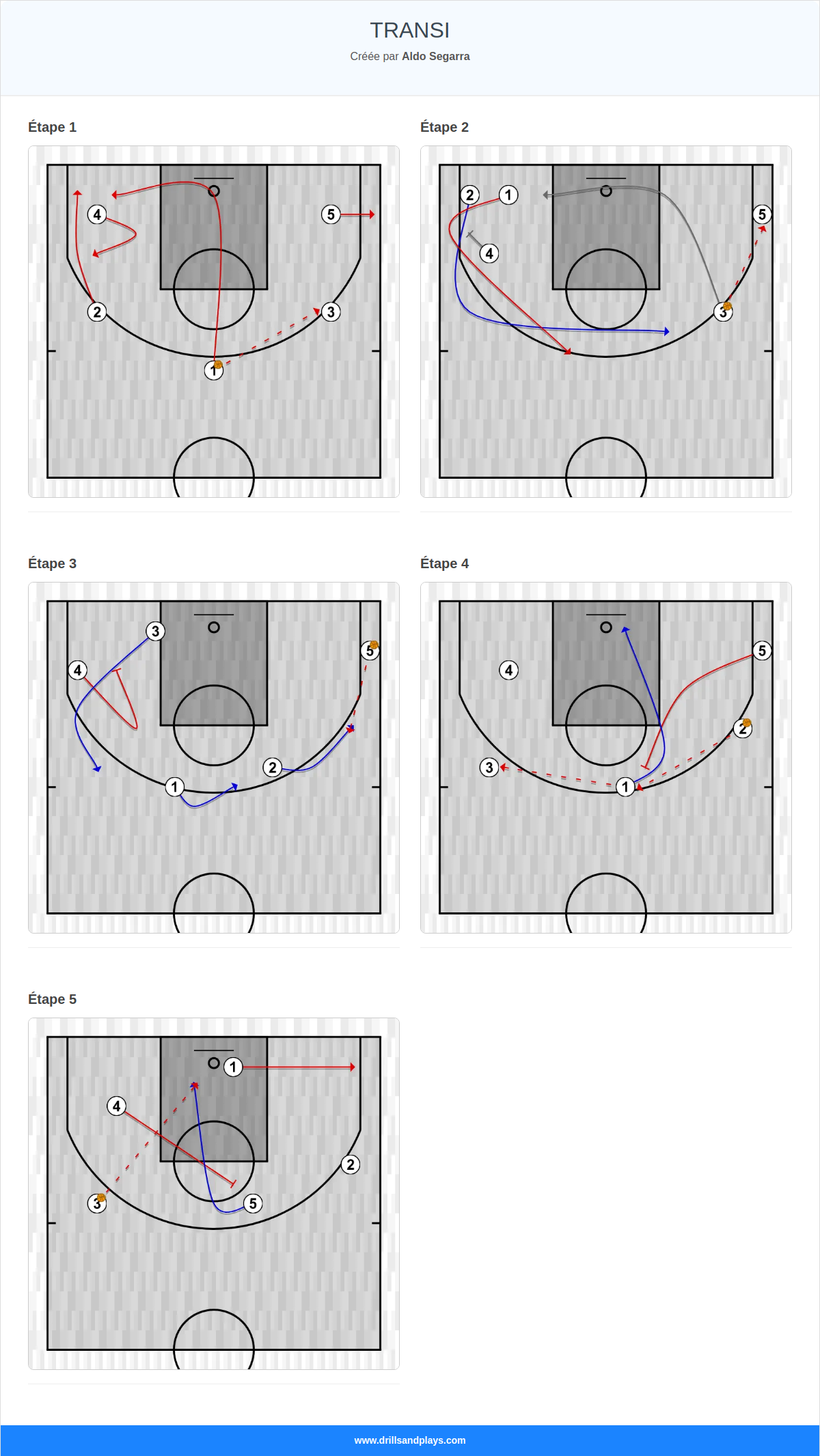 Jeux de basket-ball transi