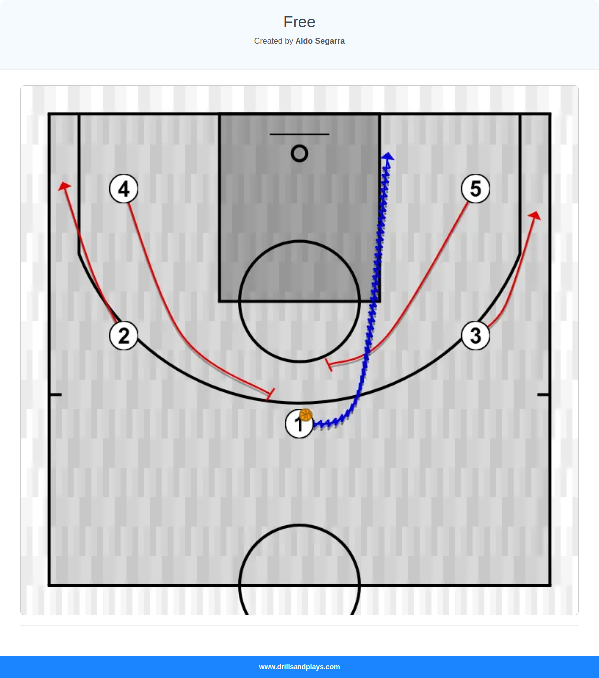 Basketball play free