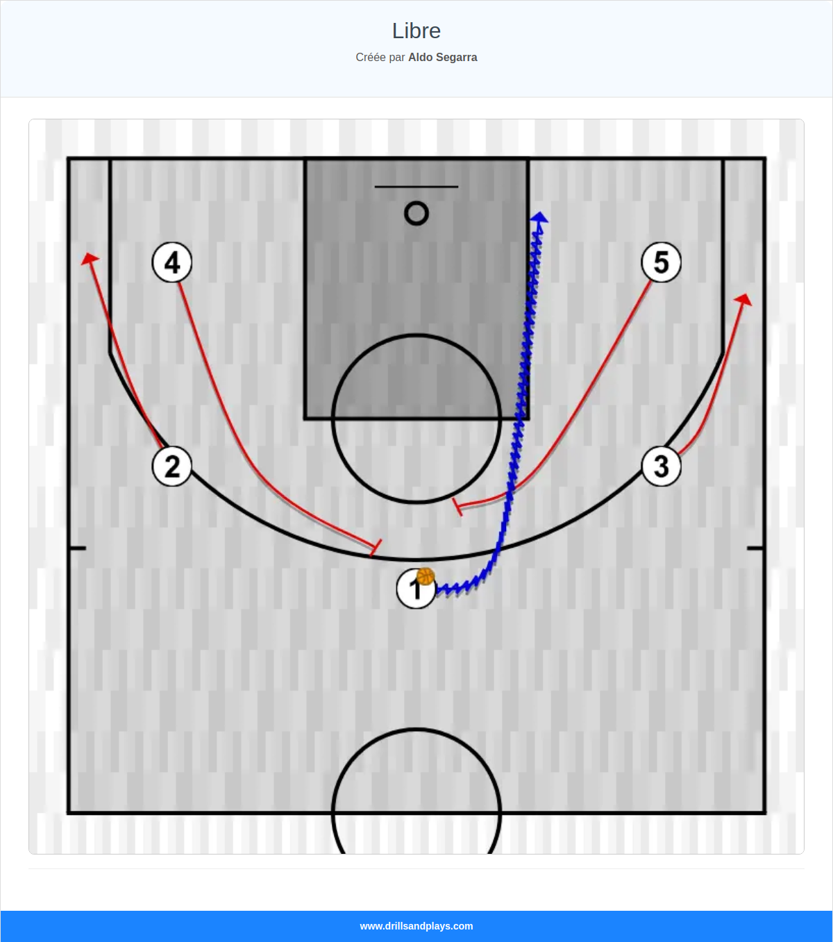 Jeux de basket-ball libre
