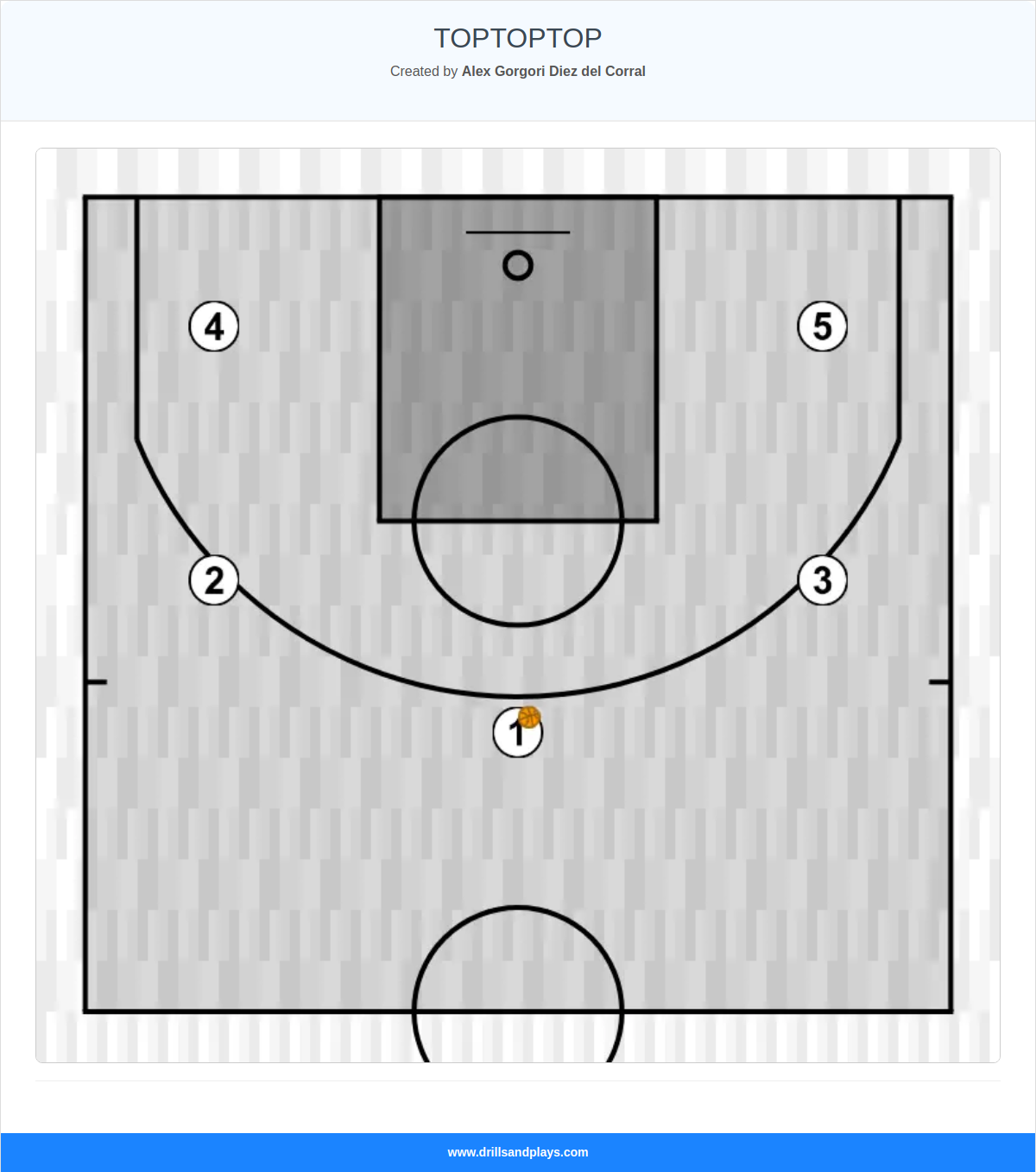 Basketball play toptoptop