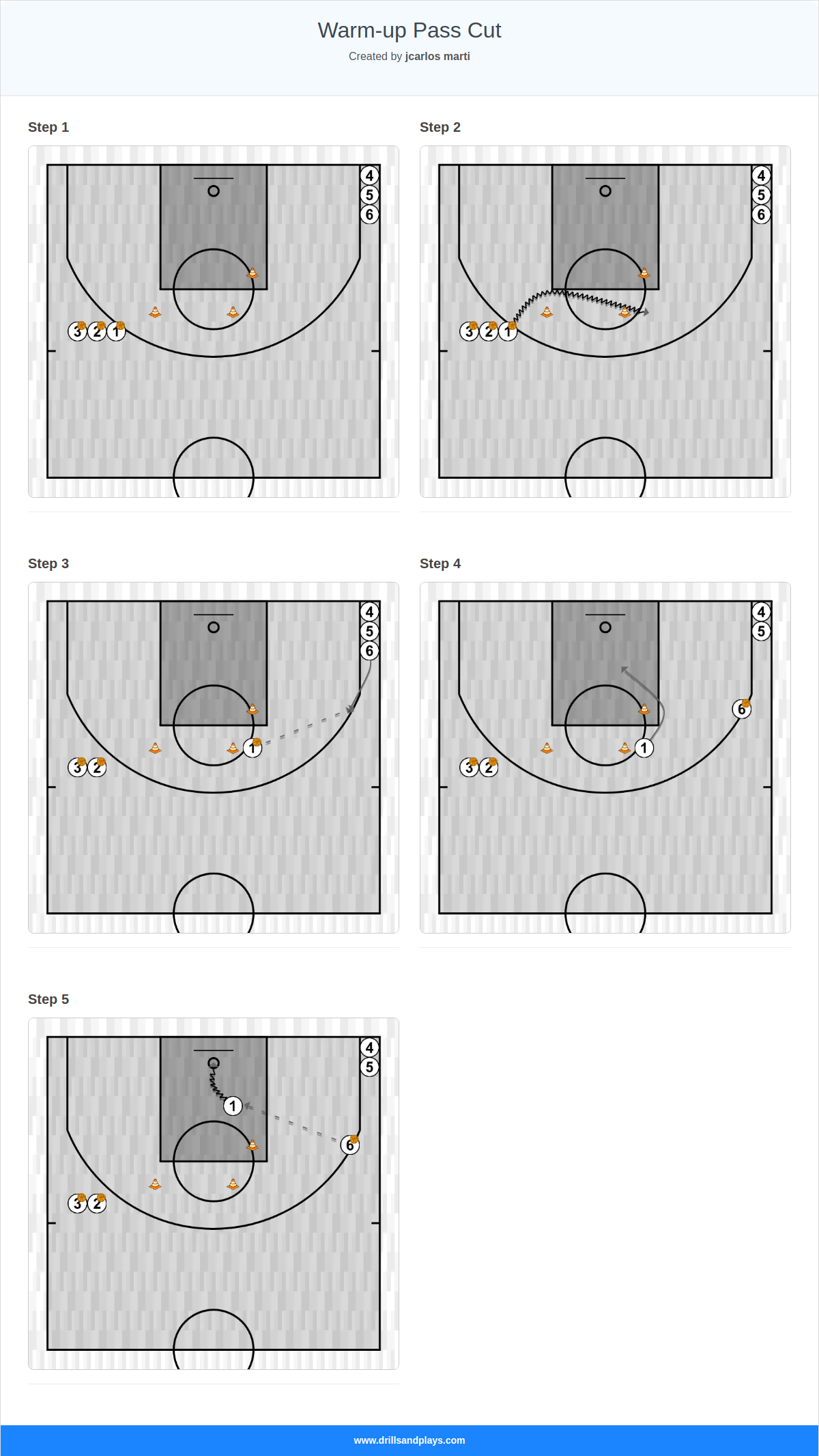 Basketball drill warm-up pass cut