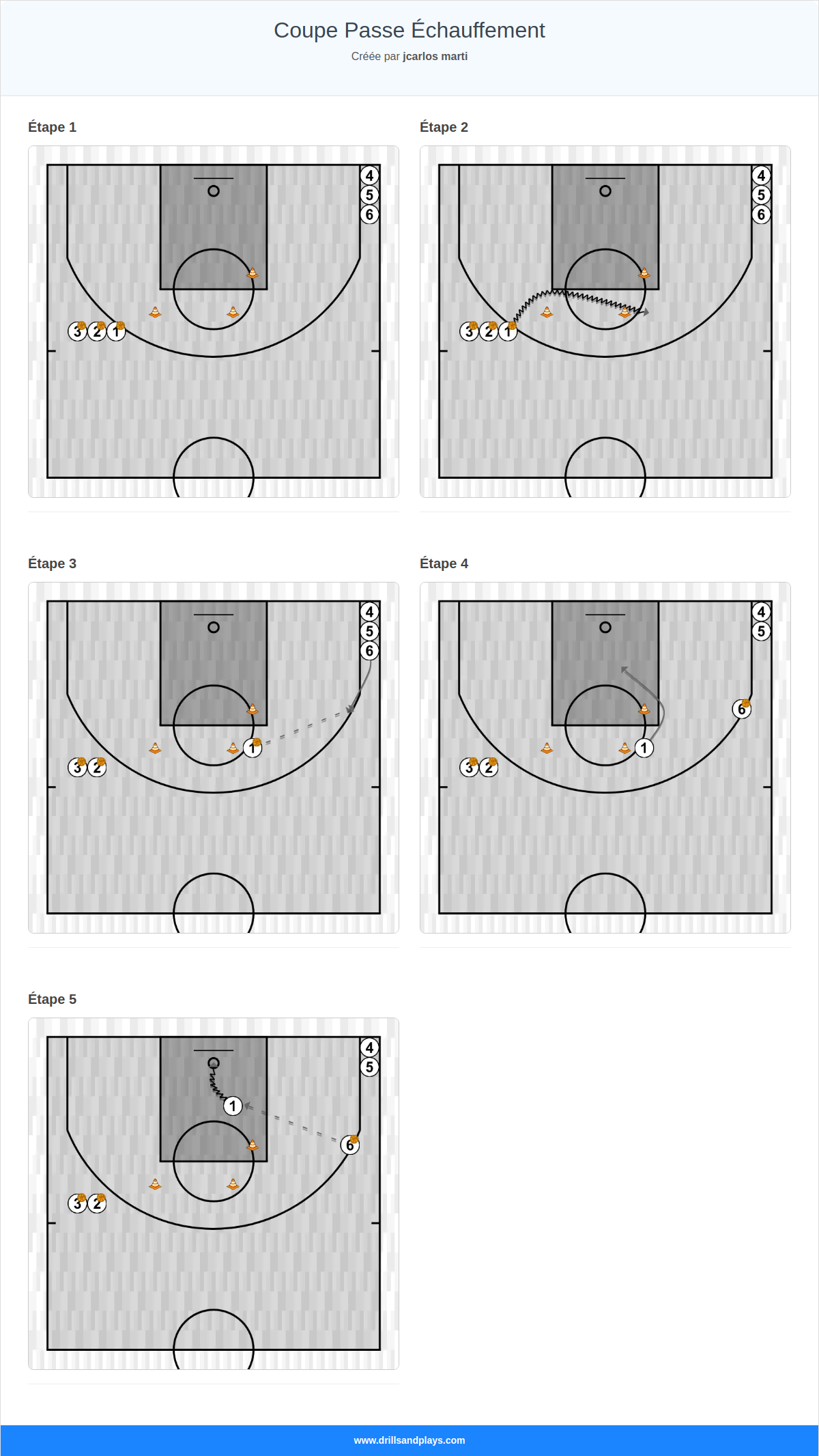 Exercices de basket-ball coupe passe échauffement