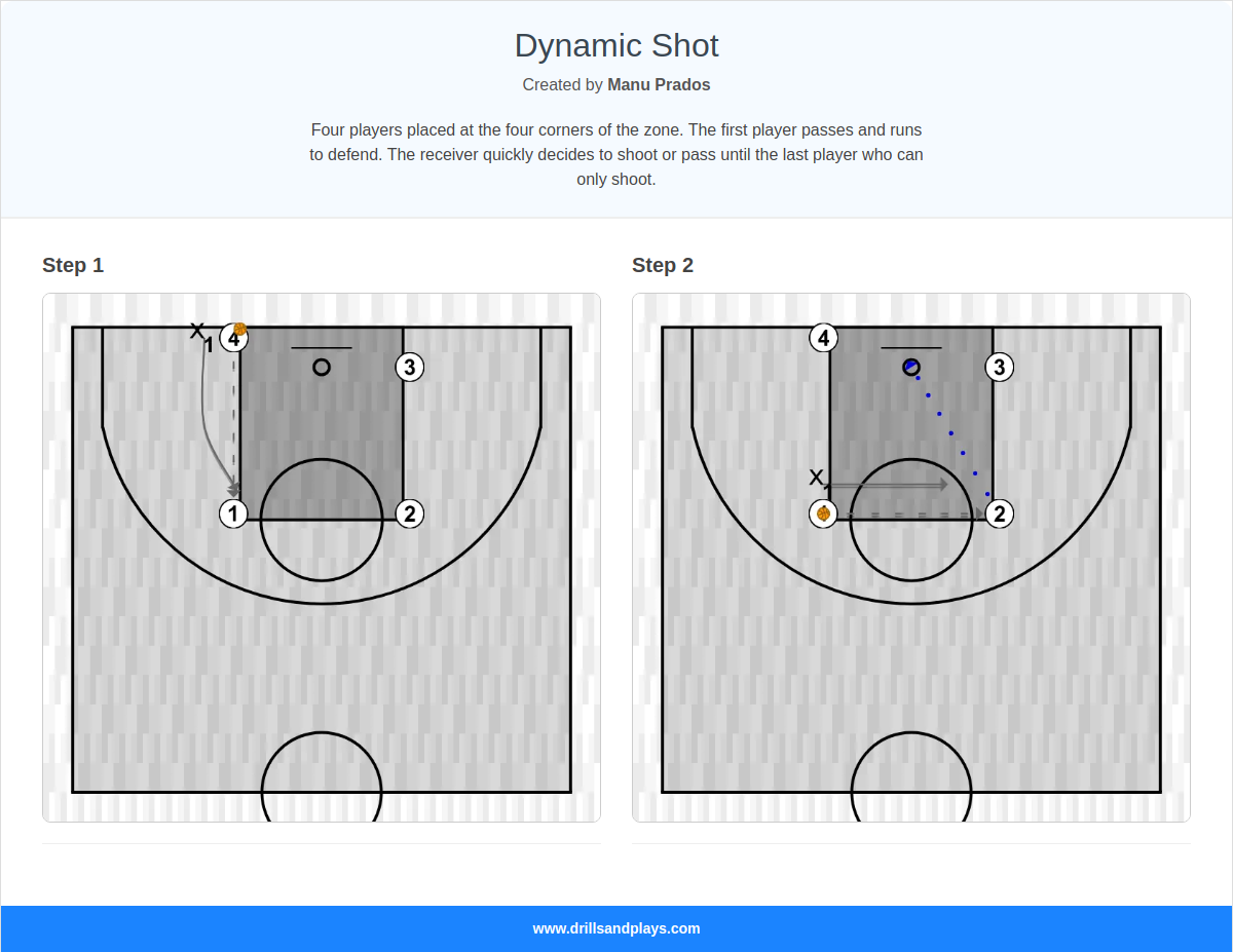 Basketball drill dynamic shot