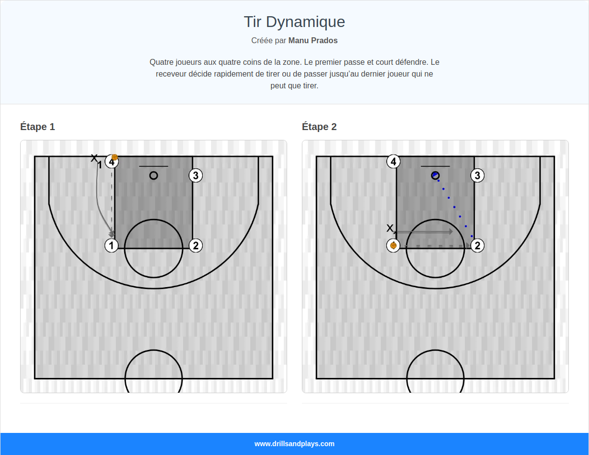 Exercices de basket-ball tir dynamique