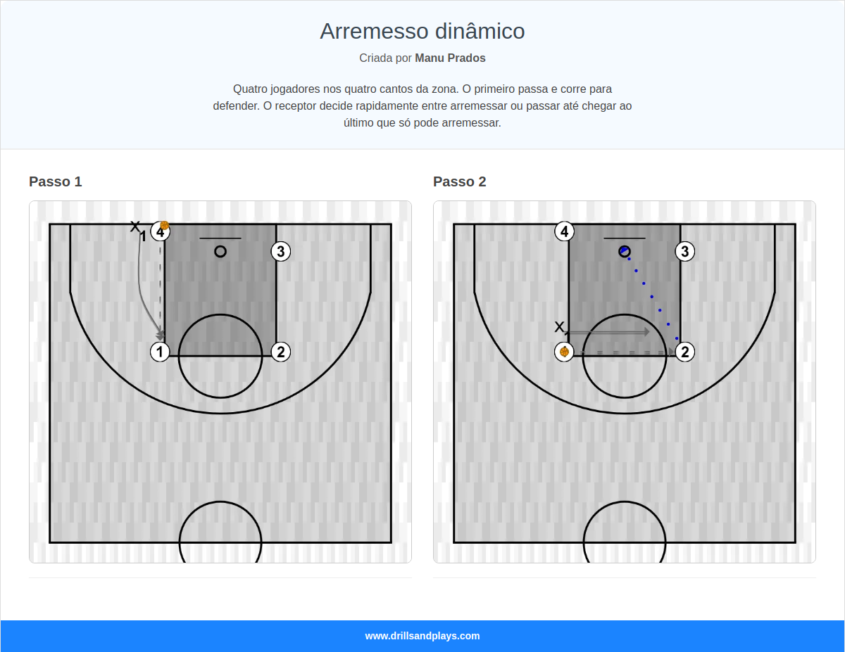Exercício de basquete arremesso dinâmico