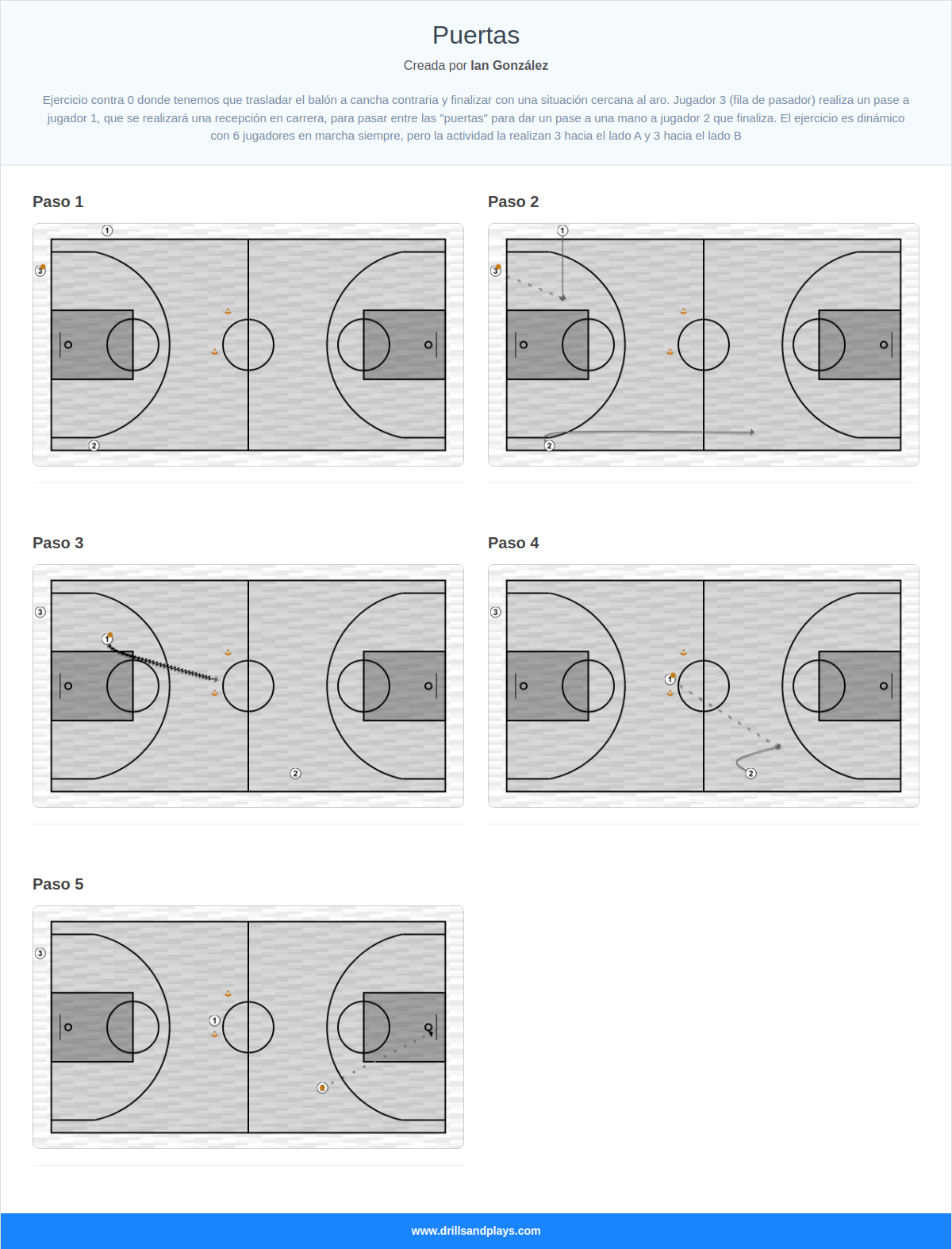 Ejercicio de baloncesto puertas