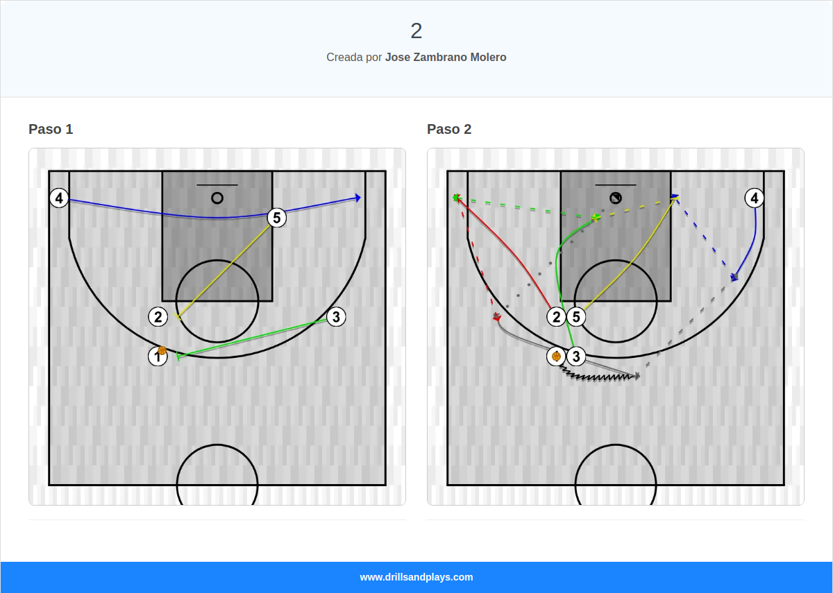 Jugada de baloncesto 2