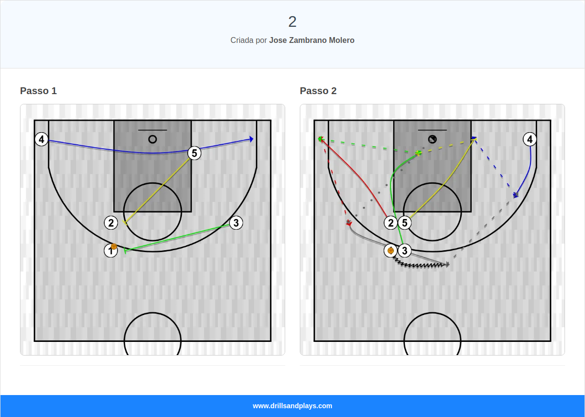 Jogada de basquete 2