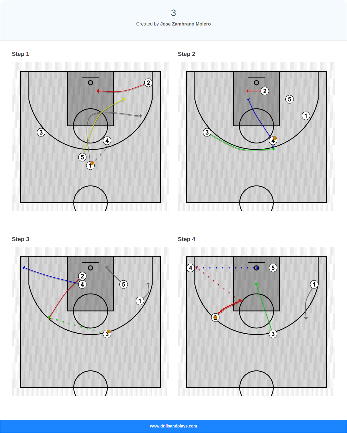 Basketball play 3