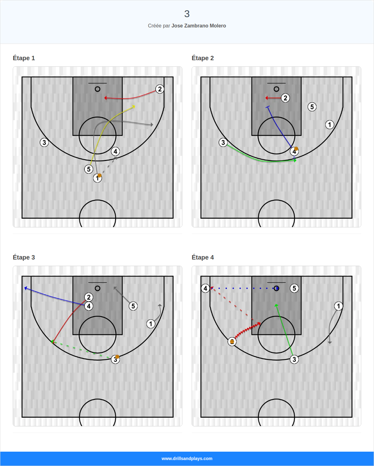 Jeux de basket-ball 3