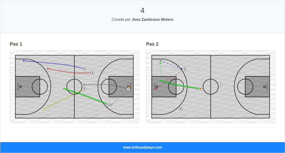 Jugada de bàsquet 4