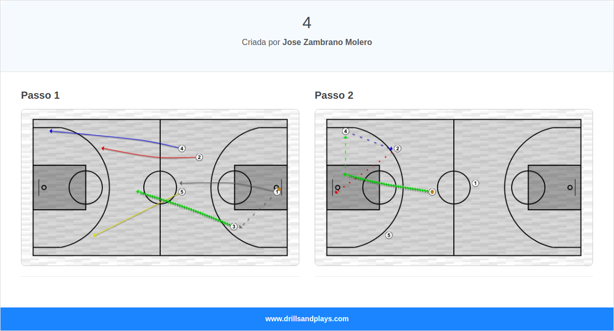 Jogada de basquete 4