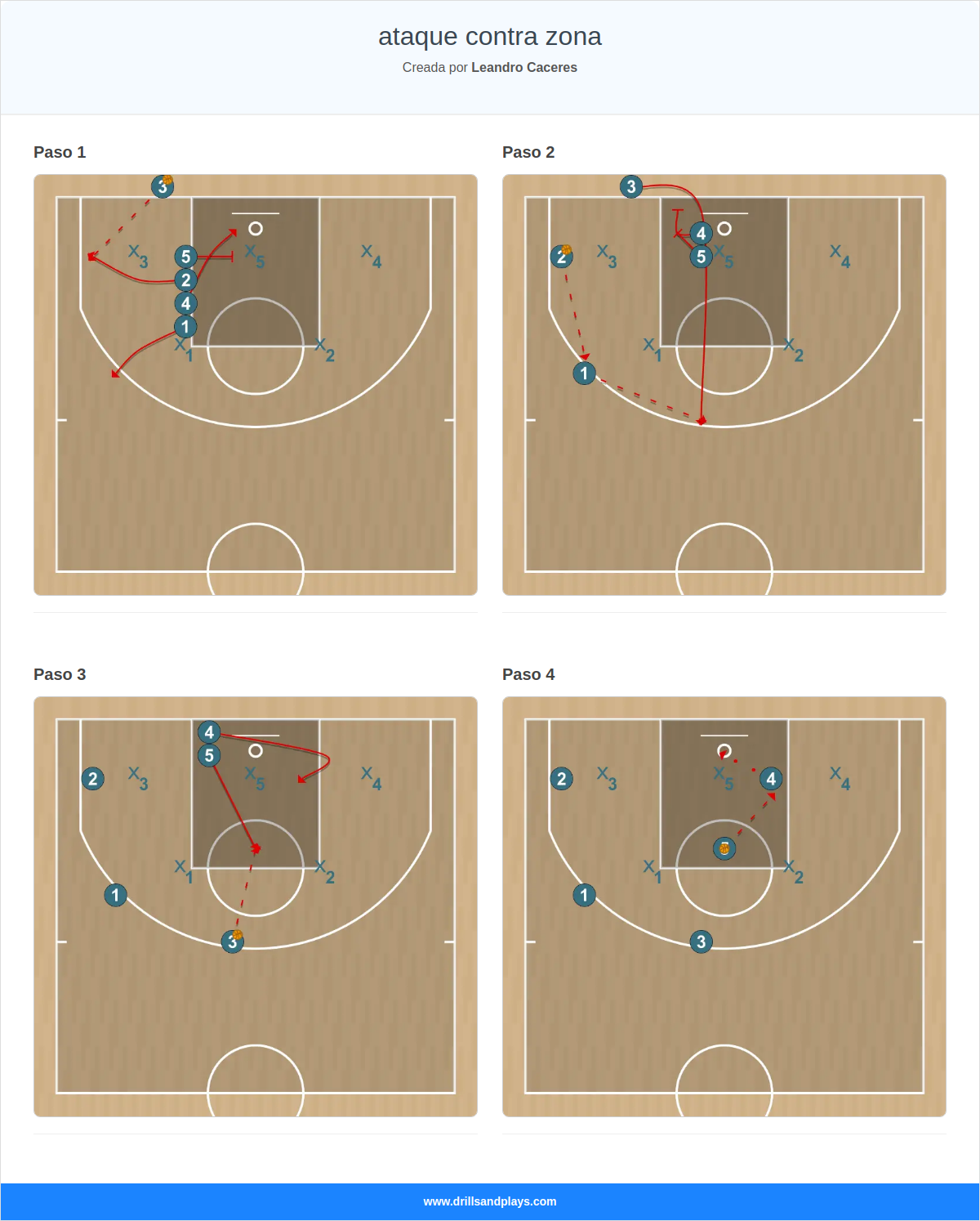Ejercicio de baloncesto ataque contra zona