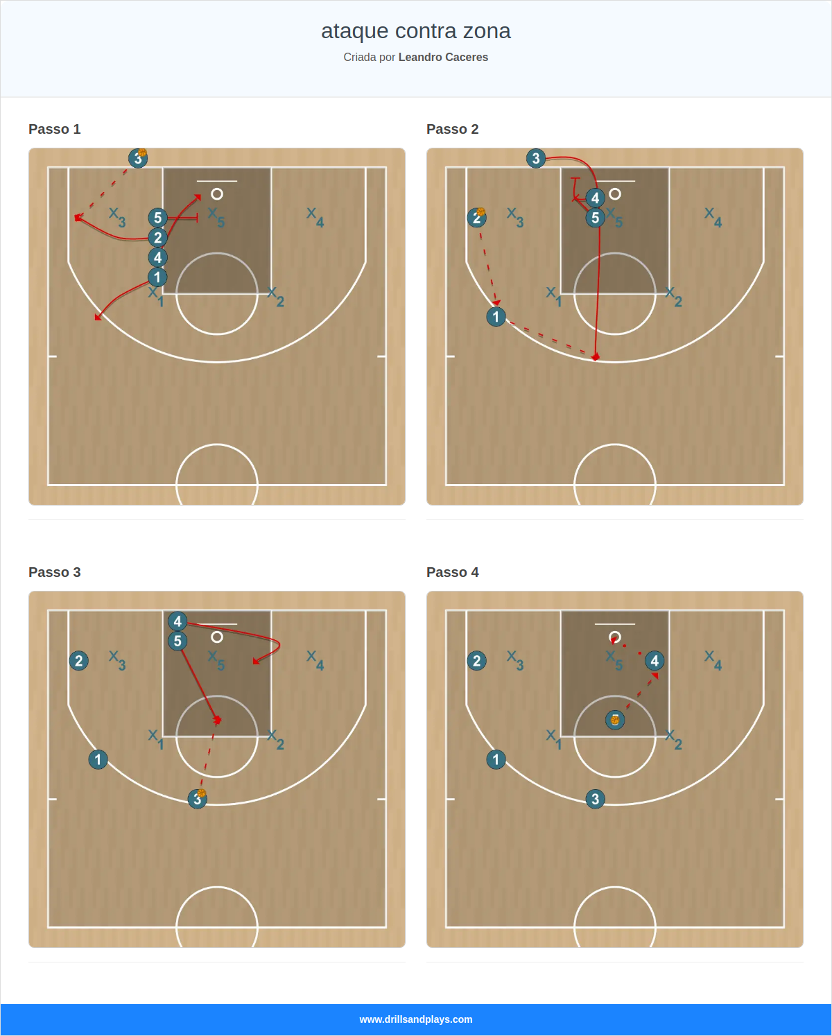 Exercício de basquete ataque contra zona