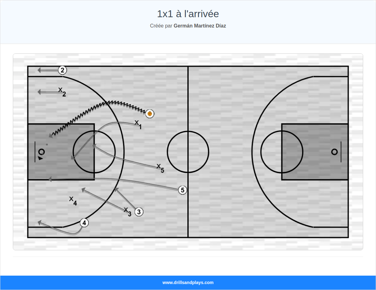 Jeux de basket-ball 1x1 à l'arrivée
