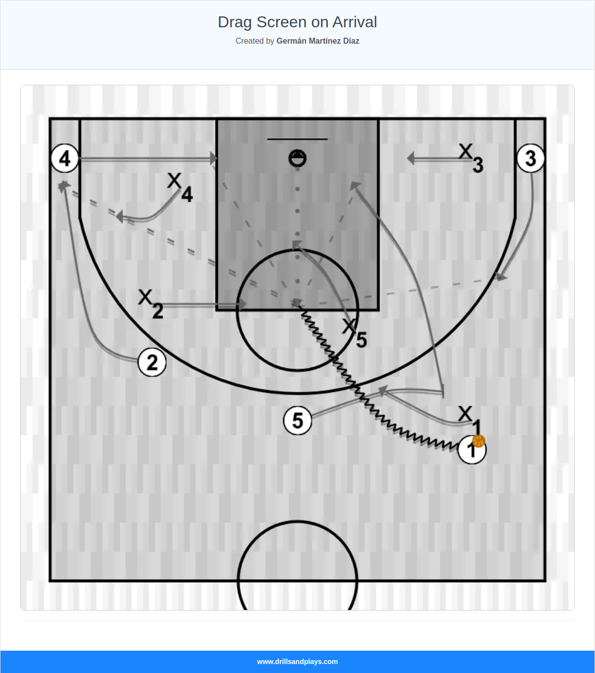 Basketball play drag screen on arrival
