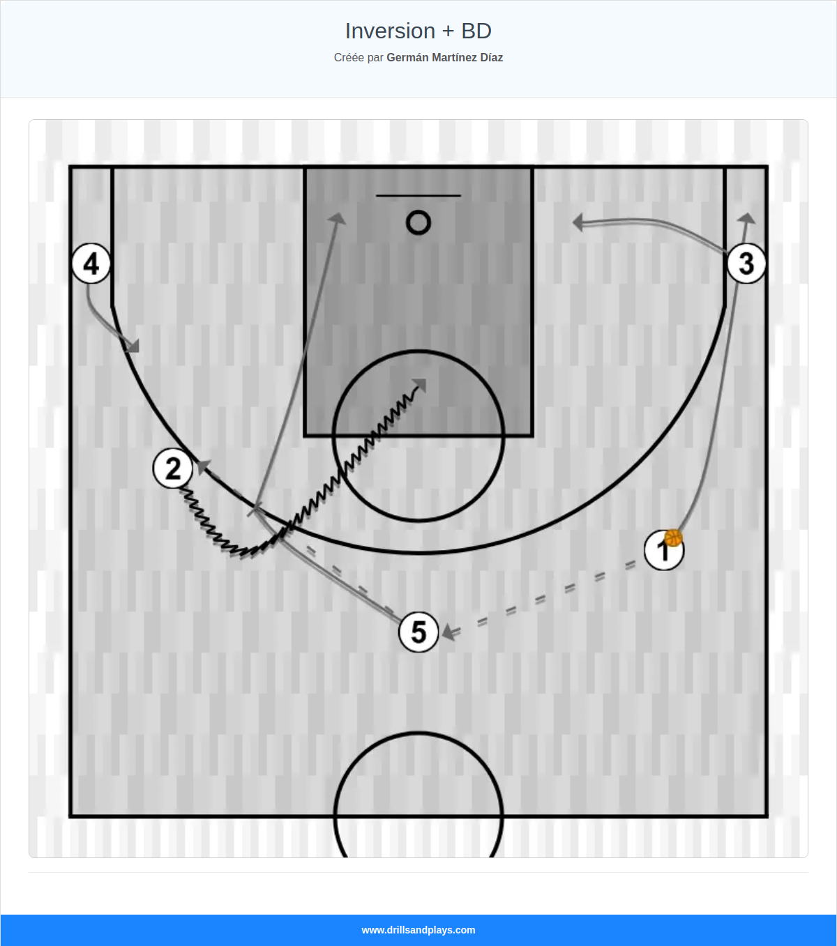 Jeux de basket-ball inversion + bd