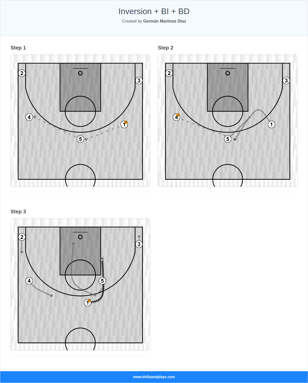 Basketball play inversion + bi + bd