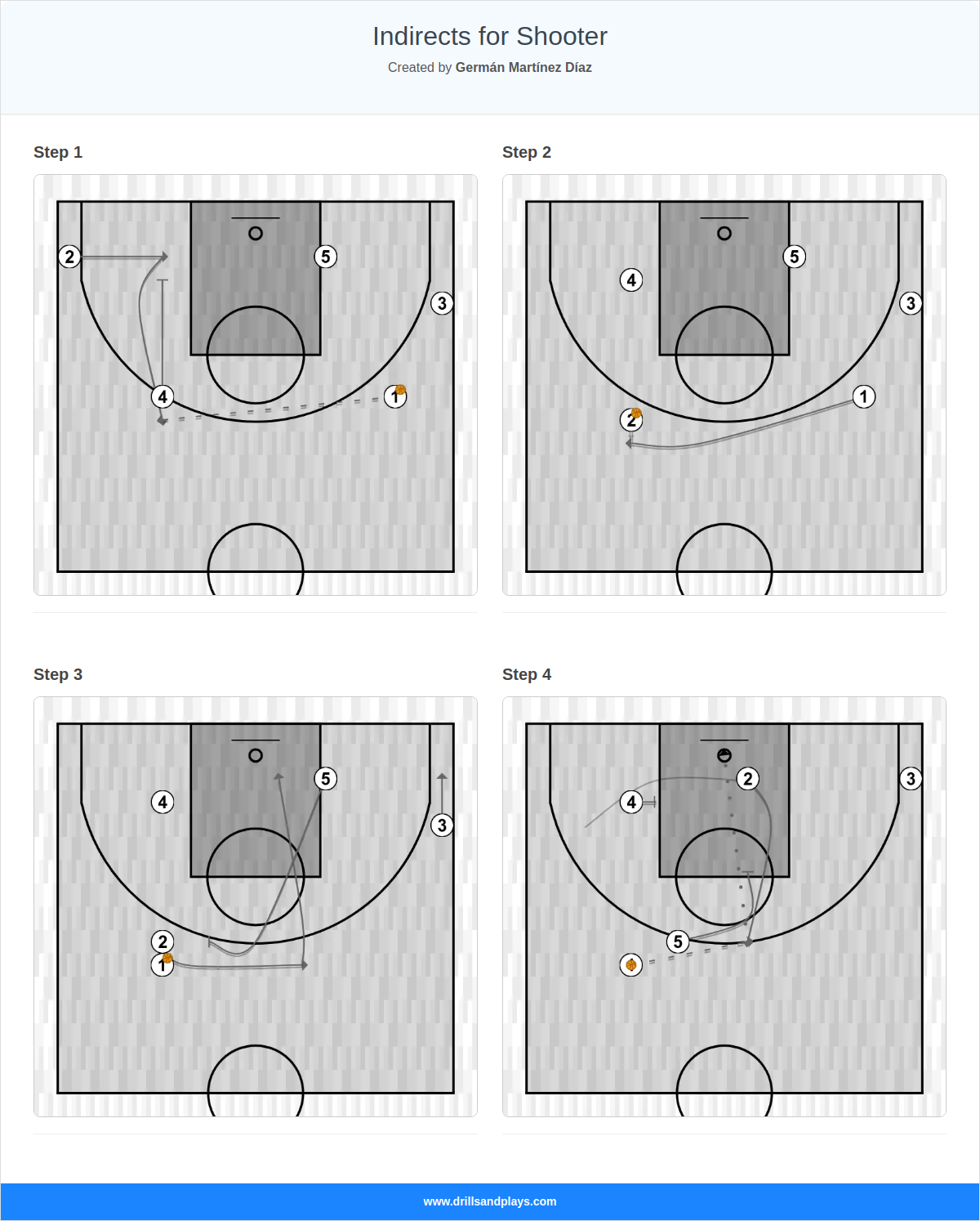 Basketball play indirects for shooter