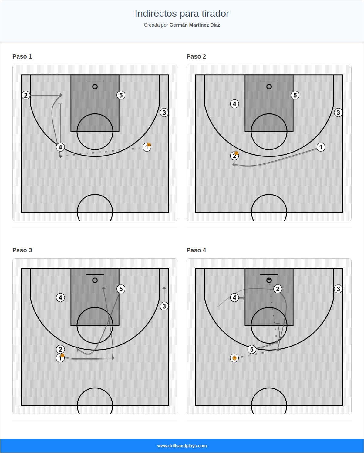 Jugada de baloncesto indirectos para tirador