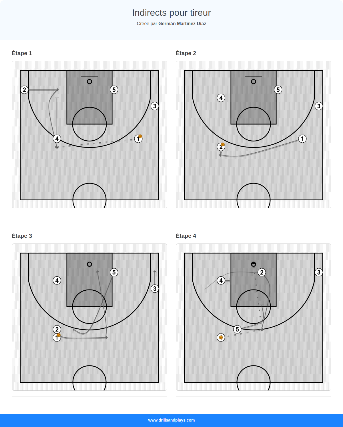 Jeux de basket-ball indirects pour tireur