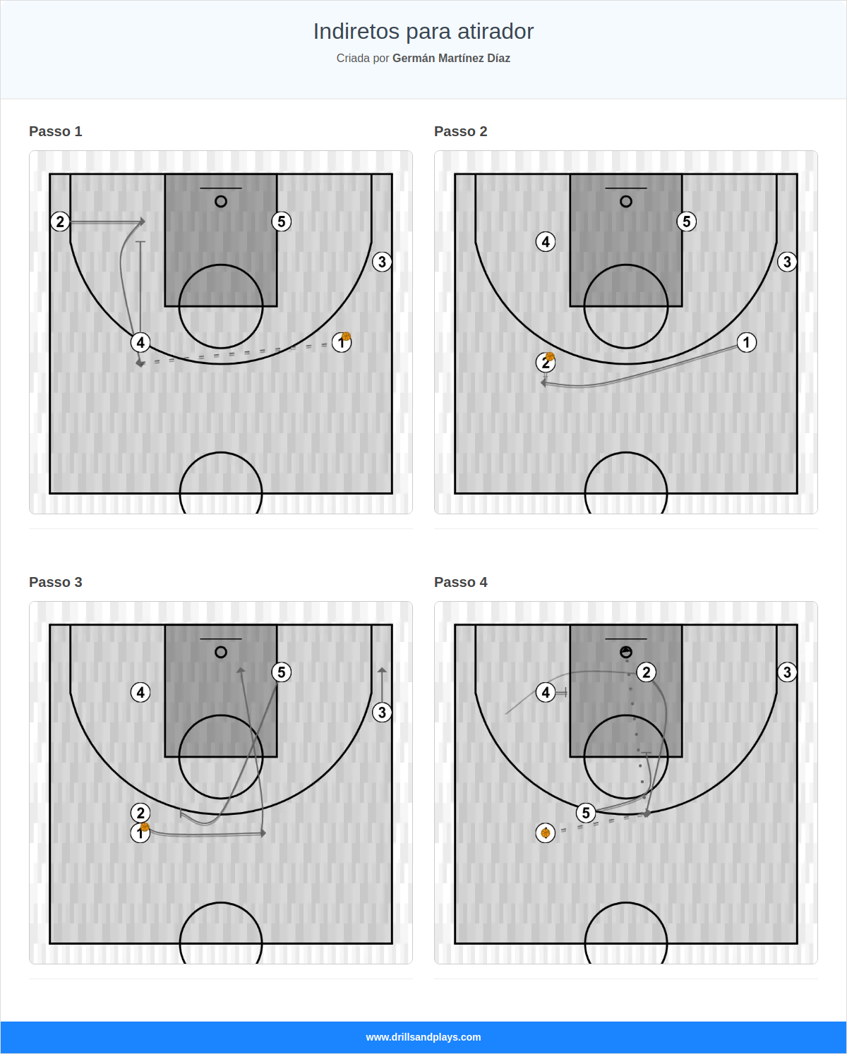 Jogada de basquete indiretos para atirador